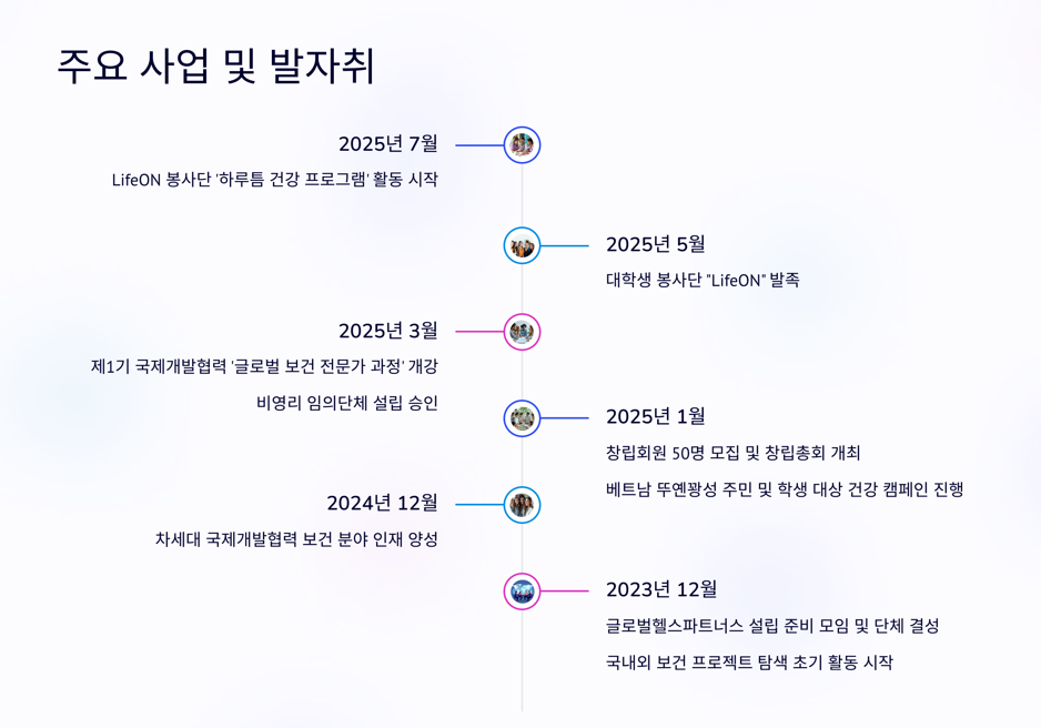 연혁