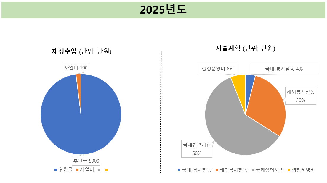 재정보고이미지_0626